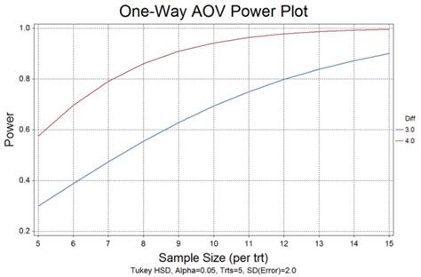 Free Download Analytical Software